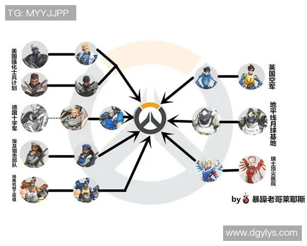守望先锋足球排位赛攻略与技巧分享助你轻松上分赢得胜利 守望先锋足球排位赛攻略与技巧分享助你轻松上分赢得胜利